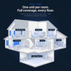 Pestora™ Ultrasonic Pest Repeller