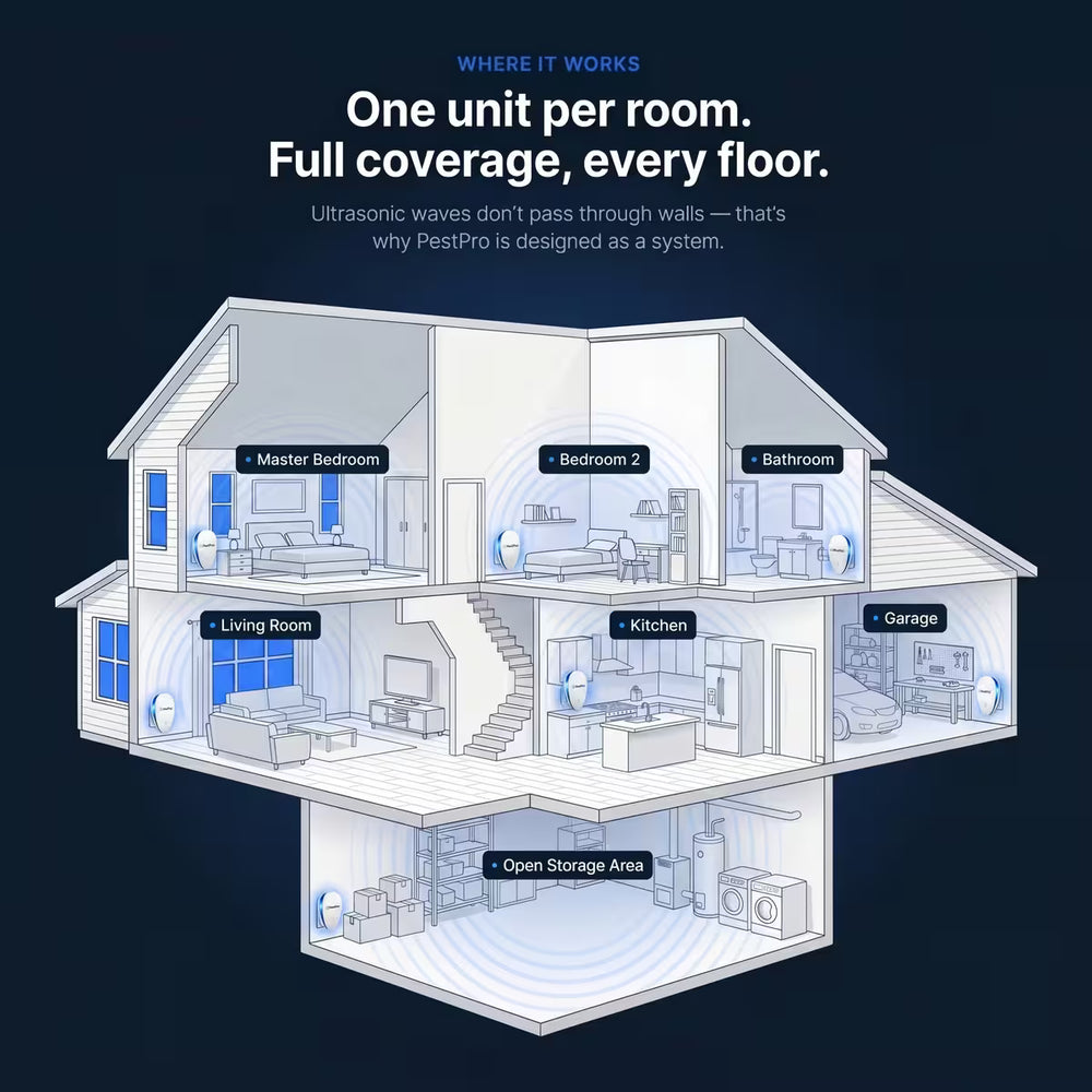 Pestora™ Ultrasonic Pest Repeller